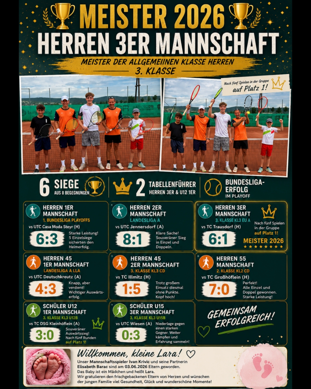 Der erste Meister steht fest! 